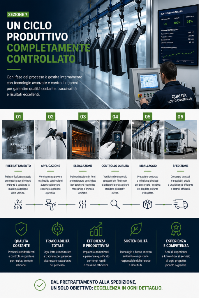 Verniciatura a liquido Alessandria